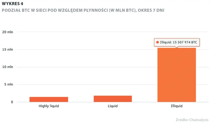 Kryptowaluty nie mają fundamentów? Sprawdź te wskaźniki! - 4