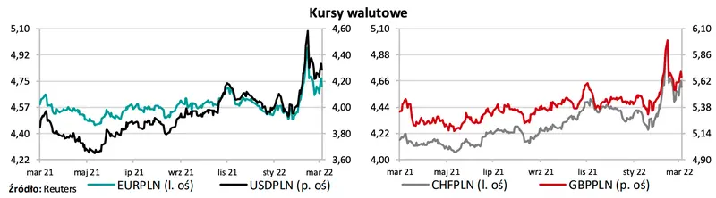 Kursy walutowe: szykują się ogromne zmiany na kursie euro! Frank (CHF/PLN), euro (EUR/PLN), funt (GBP/PLN), dolar (USD/PLN) - wykresy par walutowych na FX - 1
