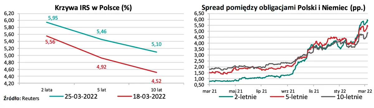 Kursy walutowe: szykują się ogromne zmiany na kursie euro! Frank (CHF/PLN), euro (EUR/PLN), funt (GBP/PLN), dolar (USD/PLN) - wykresy par walutowych na FX - 2