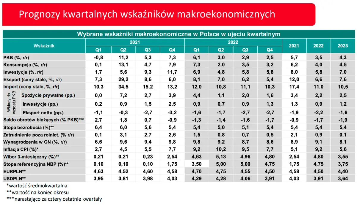 Kursy walutowe: szykują się ogromne zmiany na kursie euro! Frank (CHF/PLN), euro (EUR/PLN), funt (GBP/PLN), dolar (USD/PLN) - wykresy par walutowych na FX - 3