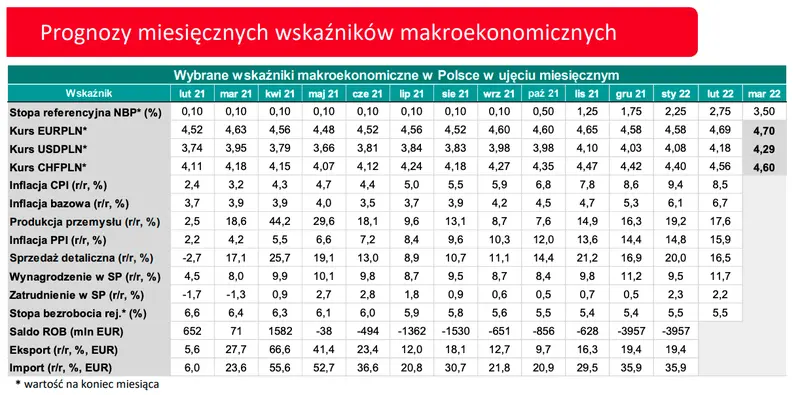 Kursy walutowe: szykują się ogromne zmiany na kursie euro! Frank (CHF/PLN), euro (EUR/PLN), funt (GBP/PLN), dolar (USD/PLN) - wykresy par walutowych na FX - 4
