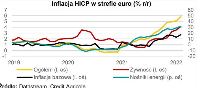 MAKROmapa: finalne PKB oraz indeks PMI w Polsce. Inflacja w strefie euro nadal rośnie - 2