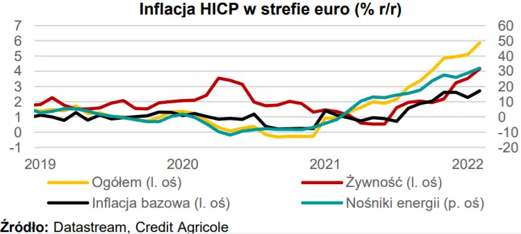 MAKROmapa – Inflacja CPI w Polsce oraz HICP w strefie euro. Już wi piątek poznamy aktualizację długoterminowego ratingu długu Polski Standard & Poor’s - 2