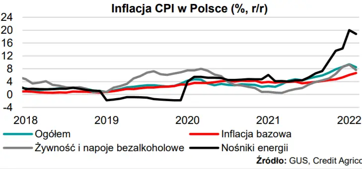 MAKROmapa: Inflacja CPI w Polsce, saldo obrotów bieżących oraz produkcja przemysłowa w Polsce - 1