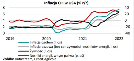 MAKROmapa: Prognozy podwyżki stóp procentowych w Polsce oraz plany posiedzenia EBC - 2