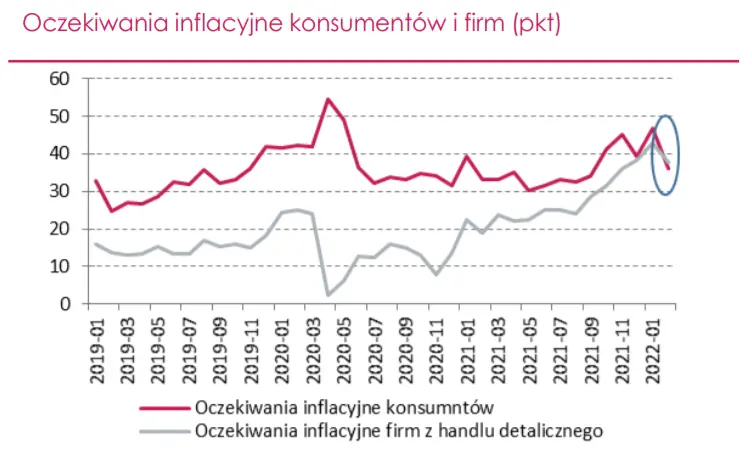 Polityka pieniężna Polski. Czy sytuacja na Ukrainie zmieni docelowy poziom stóp procentowych? Zobacz prognozę stopy referencyjnej w Polsce - 1