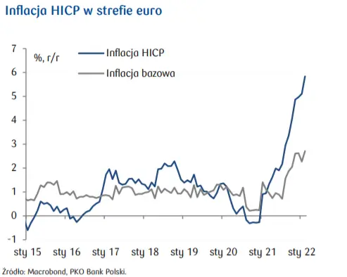 Przegląd wydarzeń ekonomicznych: Inflacja HICP w strefie euro; Zmiana zatrudnienia w sektorze prywatnym w USA; Stopa bezrobocia w Niemczech  - 1