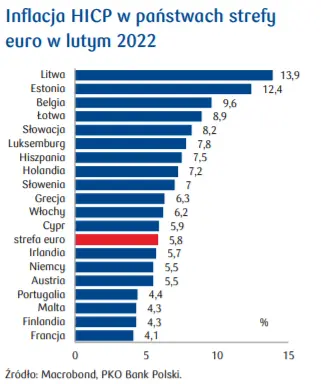 Przegląd wydarzeń ekonomicznych: Inflacja HICP w strefie euro; Zmiana zatrudnienia w sektorze prywatnym w USA; Stopa bezrobocia w Niemczech  - 2