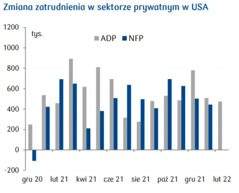 Przegląd wydarzeń ekonomicznych: Inflacja HICP w strefie euro; Zmiana zatrudnienia w sektorze prywatnym w USA; Stopa bezrobocia w Niemczech  - 3