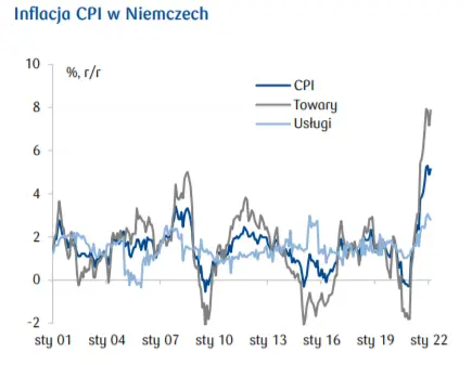Przegląd wydarzeń ekonomicznych na świecie : Inflacja CPI w Niemczech; indeksy PMI dla europejskiego przemysłu; ISM dla amerykańskiego przetwórstwa w - 1