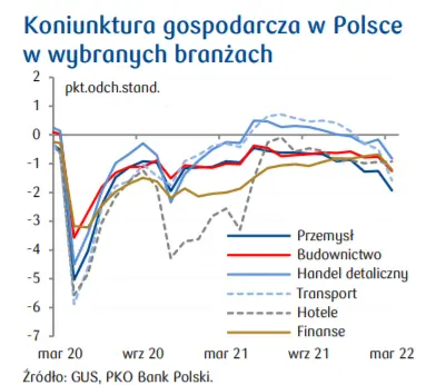 Przegląd wydarzeń ekonomicznych w Polsce; saldo budżetu państwa oraz ceny skupu towarów rolny vs ceny żywności w CPI - 2