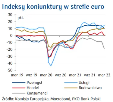 Przegląd wydarzeń ekonomicznych: Zmiana zatrudnienia w sektorze prywatnym USA wg ADP oraz NFP w Stanach; Indeks ESI dla Polski; Indeksy koniunktury w strefie euro - 4