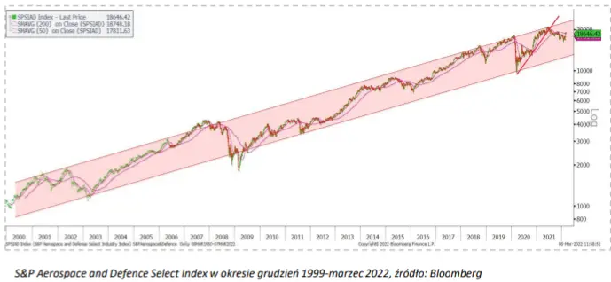 Rynek akcji w USA - „blitzkrieg” się nie udał! Nadspodziewanie mocna reakcja Wall Street - 1