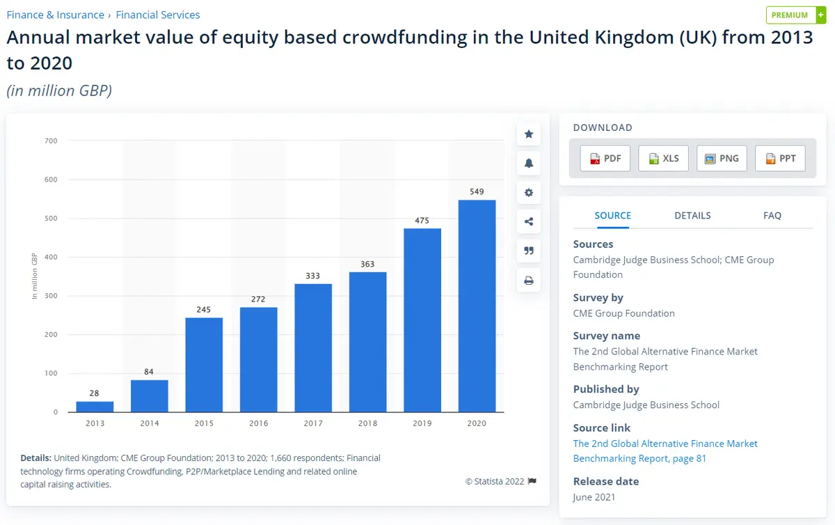 Rynek equity crowdfundingu w przededniu (r)ewolucji. Czy stanowi konkurencję dla rynku venture capital? - 10