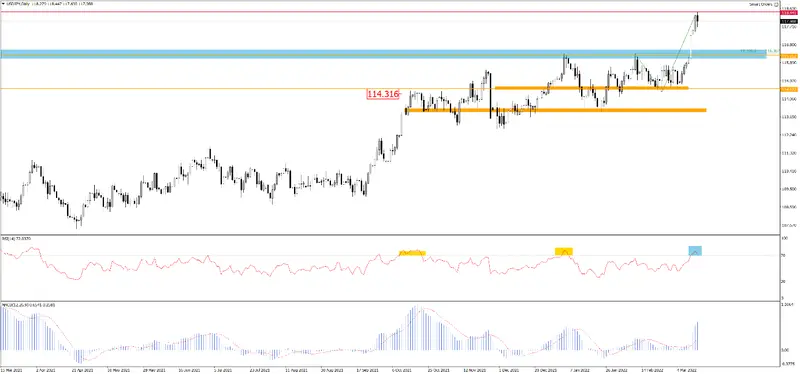 USDJPY – analiza techniczna - 1