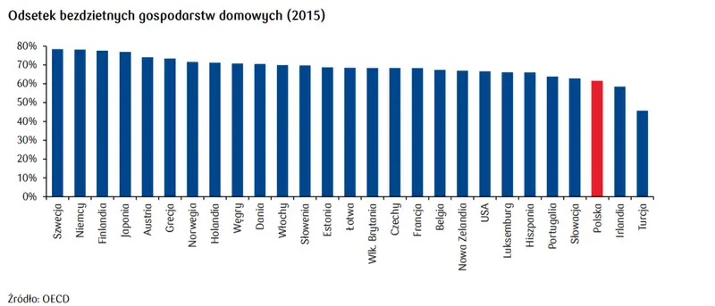 Wielopokoleniowość gospodarstw domowych a wzmożony popyt na mieszkania - sprawdź raport PKO dotyczący rynku nieruchomości i budownictwa mieszkaniowego - 2