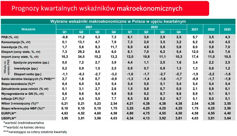 Zmiany na rynku FOREX: ogromne zwyżki euro (EURPLN), dolara (USDPLN), franka (CHFPLN) oraz funta (GBPPLN)! Kursy walut zaskoczyły - 3