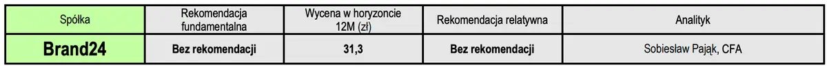 Brand24. Wydarzenie: sprawozdanie finansowe (wybrane dane operacyjne) za I kwartał 2022 roku - opinia analityka - 5
