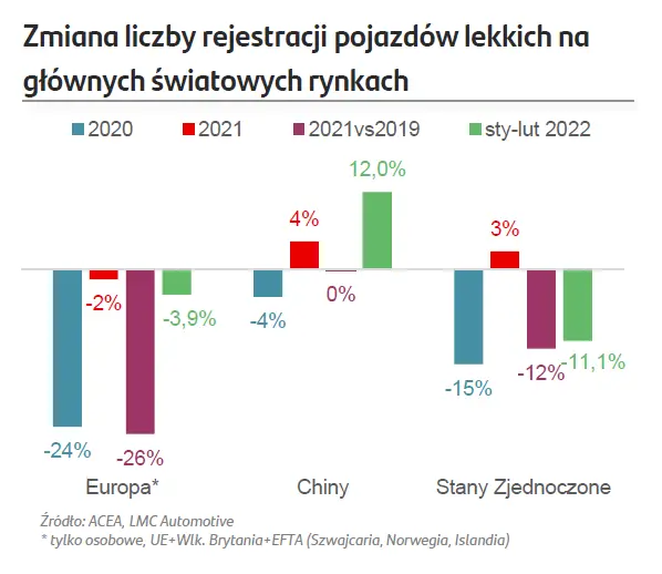 Branża motoryzacyjna zmaga się z kolejnymi wyzwaniami  - 1