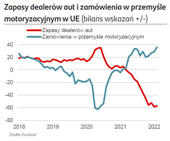 Branża motoryzacyjna zmaga się z kolejnymi wyzwaniami  - 2