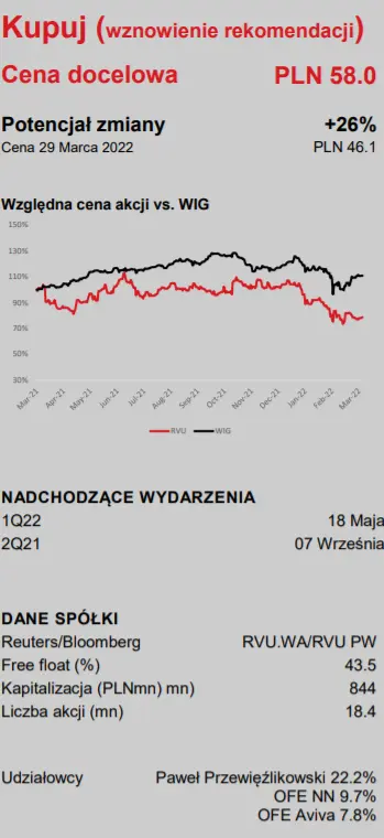 Cena akcji Ryvu Therapeutics: Monetyzacja projektów immunoonkologicznych w 2022-23e. Wszystko na temat tej spółki biotechnologicznej  - 1