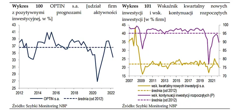 Dziś inflacja za kwiecień. Będą niespodzianki? - 1