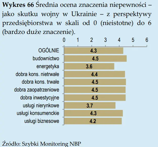 Dziś inflacja za kwiecień. Będą niespodzianki? - 3