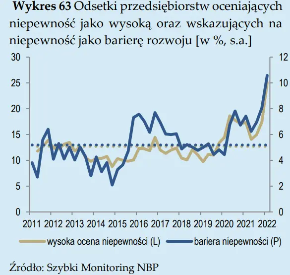 Dziś inflacja za kwiecień. Będą niespodzianki? - 4