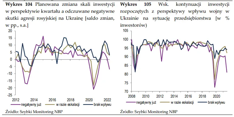 Dziś inflacja za kwiecień. Będą niespodzianki? - 5