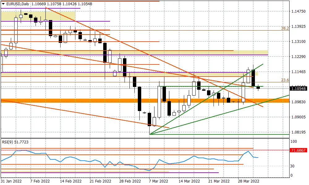 EURUSD - presja spadkowa - 1