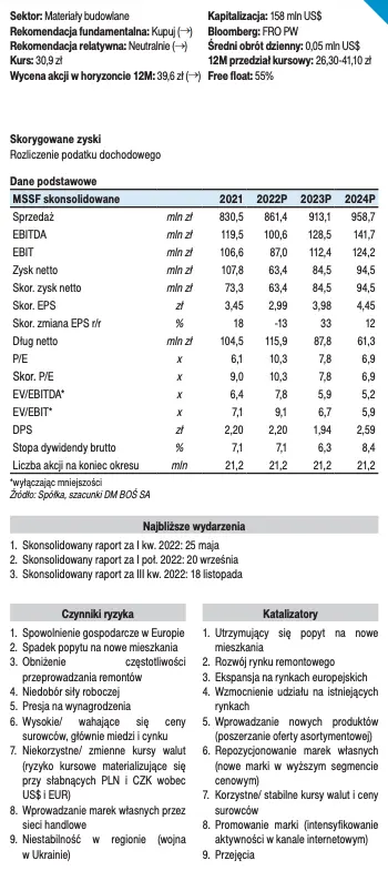 Ferro: omówienie sprawozdania finansowego za IV kw. 2021 roku oraz komentarz analityka - raporty na zlecenie GPW - 1