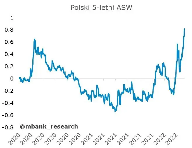 Garść newsów makroekonomicznych: Inwestorzy oceniają policy-mix jako nieoptymalny - 1