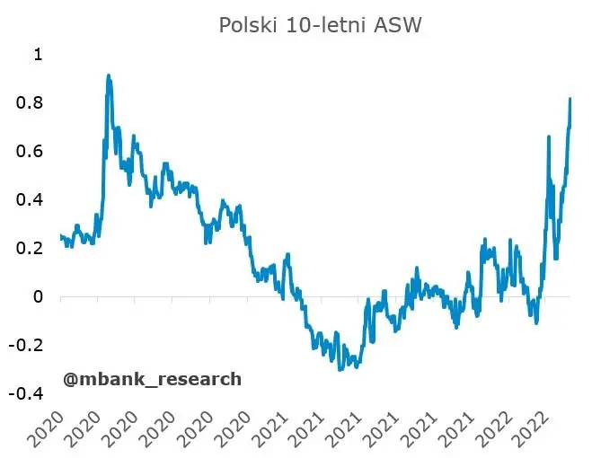 Garść newsów makroekonomicznych: Inwestorzy oceniają policy-mix jako nieoptymalny - 2