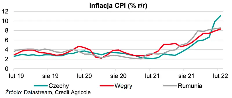 Gigantyczne spadki na kursie euro? Sprawdź prognozy makroekonomiczne i walutowe dla krajów EŚW-3 i zobacz, ile możesz zapłacić za dolara (USD), euro (EUR) oraz franka (CHF) w 2022 i 2023 roku! - 3