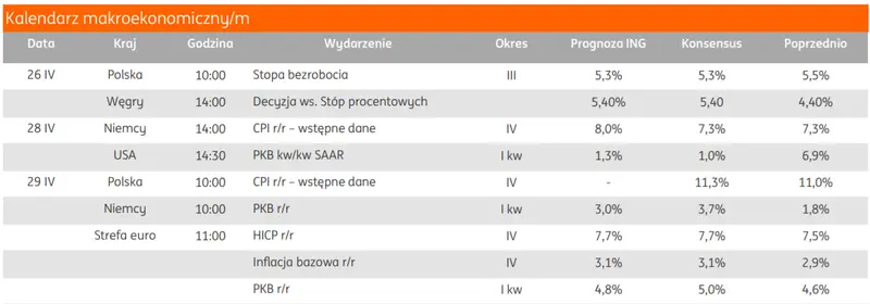 Kalendarz makroekonomiczny – najważniejsze wydarzenia bieżącego tygodnia - 1