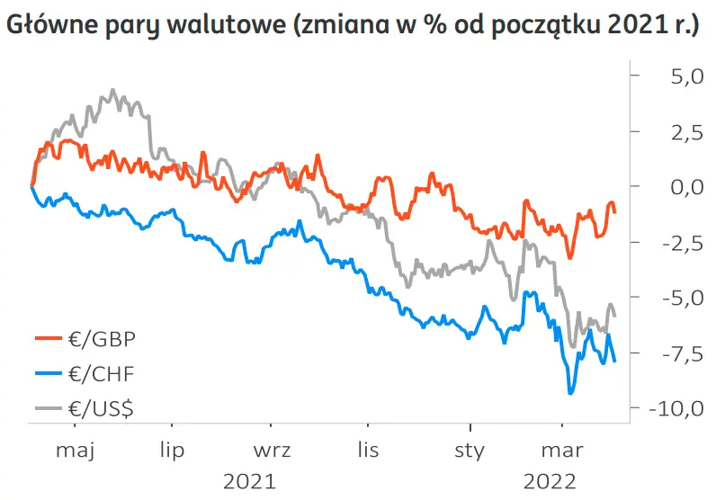 Kurs dolara pofrunie w górę? Notowania euro pod presją! Sprawdź najnowsze prognozy walutowe i przekonaj się, ile możesz zapłacić za główne waluty [funt (GBP), frank (CHF), dolar (USD), euro (EUR)] - 1