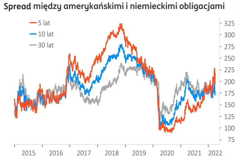 Kurs dolara pofrunie w górę? Notowania euro pod presją! Sprawdź najnowsze prognozy walutowe i przekonaj się, ile możesz zapłacić za główne waluty [funt (GBP), frank (CHF), dolar (USD), euro (EUR)] - 3