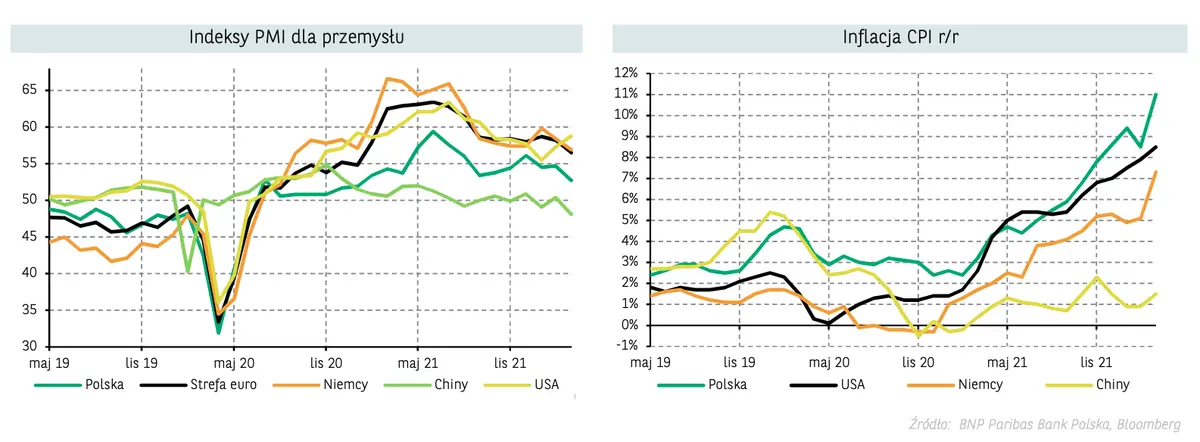 Kurs dolara poleci na łeb, na szyję? Zobacz najnowszą prognozę walutową dla EURUSD i przekonaj się, dlaczego euro może wrócić do wzrostów! Analiza techniczna eurodolara - 1