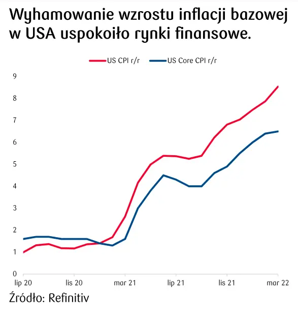 inflacja w USA