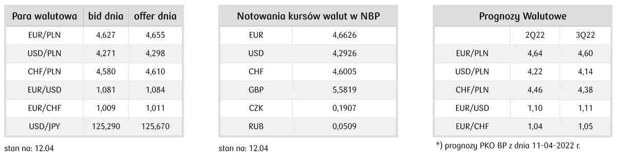 kursy walut na rynku FOREX