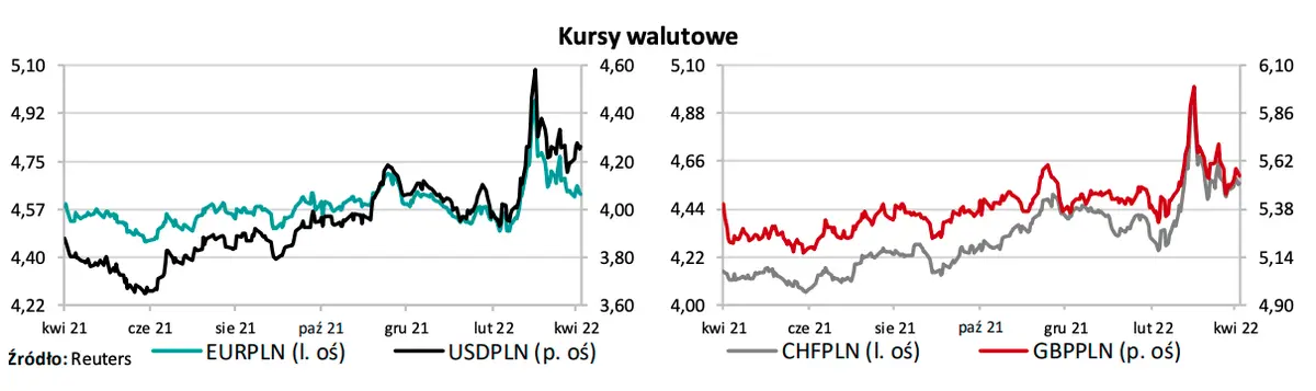 Kursy walutowe: szykują się ostre zmiany na głównych walutach! Euro (EUR/PLN), dolar (USD/PLN), frank (CHF/PLN), funt (GBP/PLN) - wykresy par walutowych na FOREX - 1
