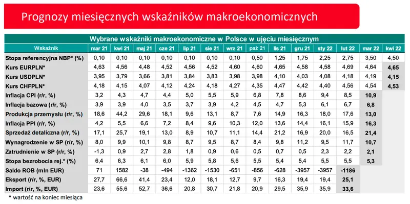 Kursy walutowe: szykują się ostre zmiany na głównych walutach! Euro (EUR/PLN), dolar (USD/PLN), frank (CHF/PLN), funt (GBP/PLN) - wykresy par walutowych na FOREX - 3