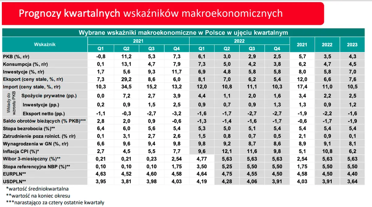 Kursy walutowe: szykują się ostre zmiany na głównych walutach! Euro (EUR/PLN), dolar (USD/PLN), frank (CHF/PLN), funt (GBP/PLN) - wykresy par walutowych na FOREX - 4