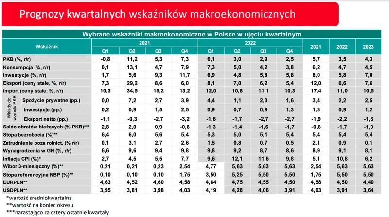 Kursy walutowe: szykują się ostre zmiany na głównych walutach! Euro (EUR/PLN), dolar (USD/PLN), frank (CHF/PLN), funt (GBP/PLN) - wykresy par walutowych na FOREX - 4
