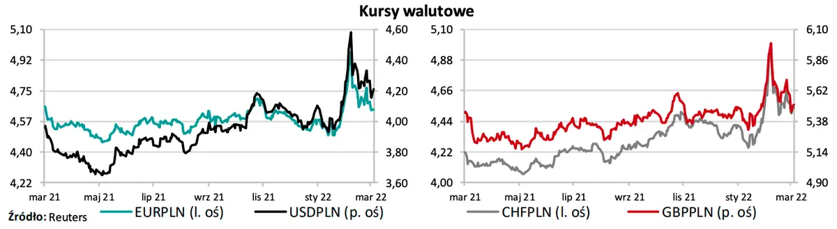 Kursy walutowe: zapowiada się ogromna zmienność na euro, dolarze i złotym? Dolar (USD/PLN), funt (GBP/PLN), frank (CHF/PLN), euro (EUR/PLN) - sprawdź wykresy par walutowych na FX - 1