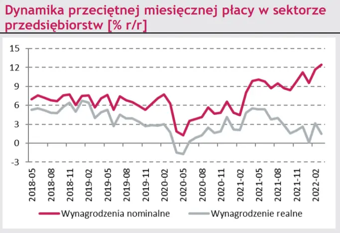 Makro – kraj. Garść najnowszych danych z krajowej gospodarki [zatrudnienie, produkcja przemysłowa, inflacja PPI, produkcja budowlano-montażowa] - 2