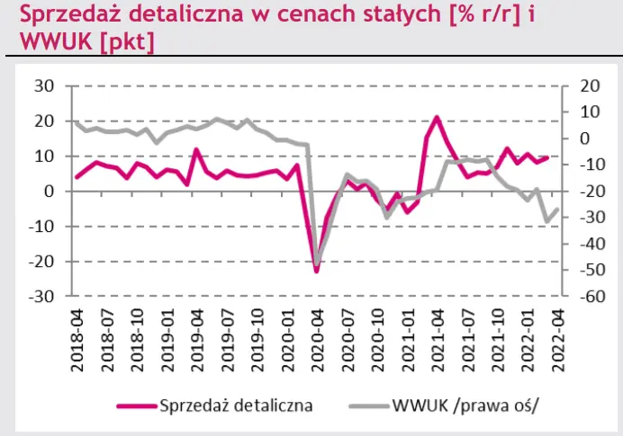 Makro – kraj. Garść najnowszych danych z krajowej gospodarki [zatrudnienie, produkcja przemysłowa, inflacja PPI, produkcja budowlano-montażowa] - 5