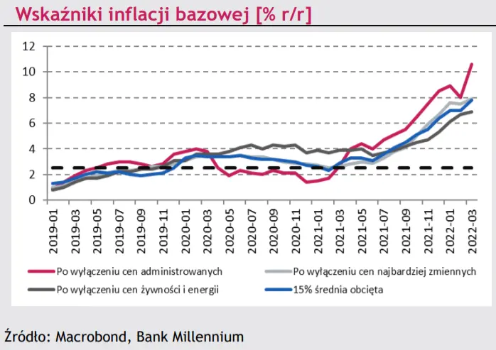 Makro – kraj. Garść najnowszych danych z krajowej gospodarki [zatrudnienie, produkcja przemysłowa, inflacja PPI, produkcja budowlano-montażowa] - 7