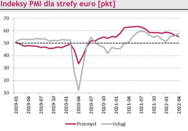 Makro – zagranica. Indeksy PMI dla strefy euro oraz wzrost PKB w Chinach - 1