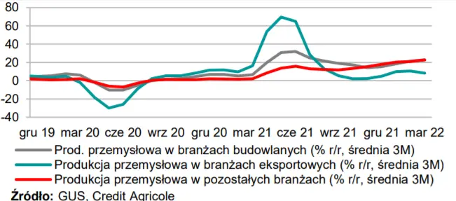 MAKROmapa: podsumowanie wydarzeń ubiegłego tygodnie - 1